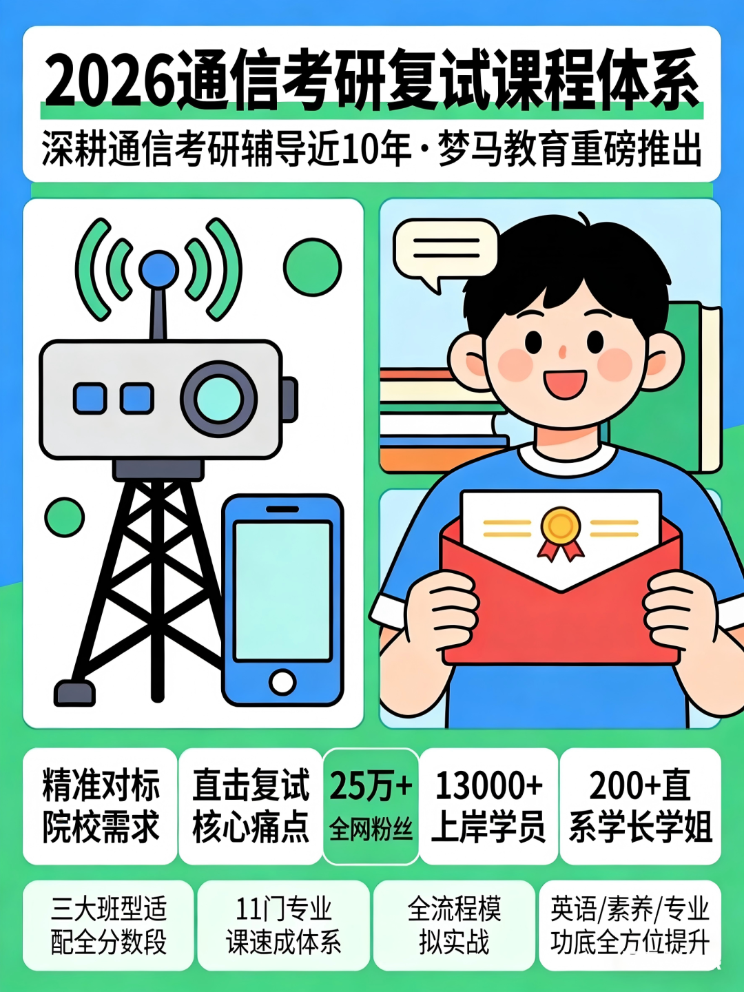 图片[10]-【复试】早鸟优惠即将结束。-梦马考研