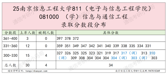 图片[3]-【真题】这所院校很热！很多人问。-梦马考研