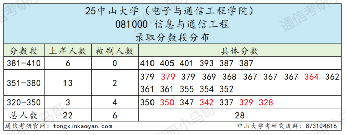 图片[12]-卷！413被刷！复试很重要！-梦马考研