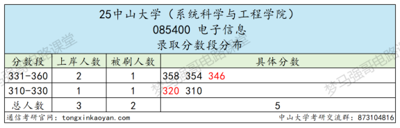 图片[4]-卷！413被刷！复试很重要！-梦马考研