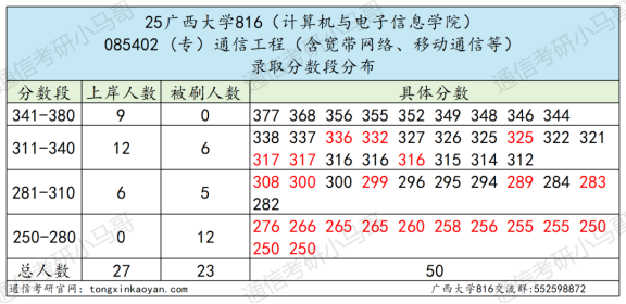 图片[2]-低分全刷！最新复试真题！-梦马考研