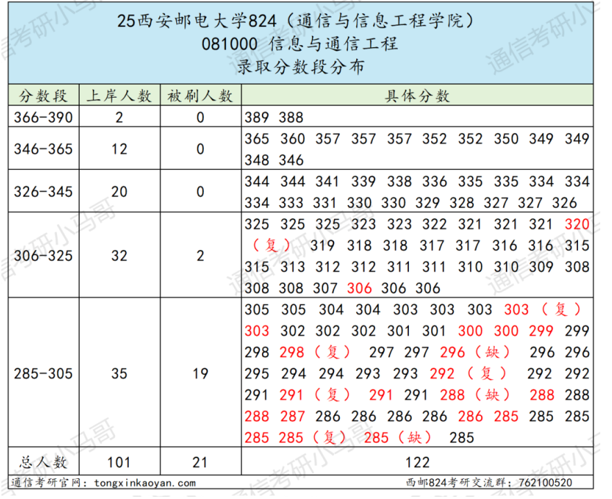 图片[1]-慎重！竞争白热化！大量复试不及格！-梦马考研