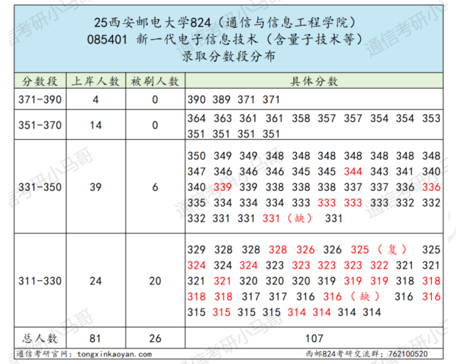 图片[2]-慎重！竞争白热化！大量复试不及格！-梦马考研