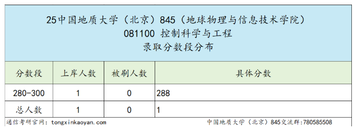 图片[2]-慎重！前3名，刷两个！-梦马考研