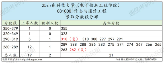 图片[2]-1人主动放弃复试，2人复试不及格。-梦马考研