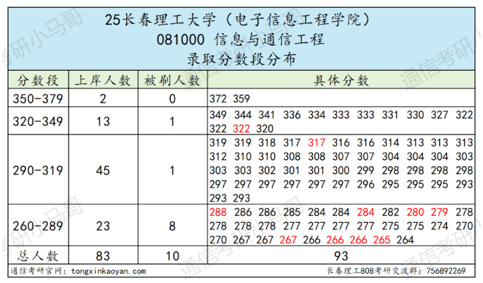 图片[2]-分数断层严重!-梦马考研