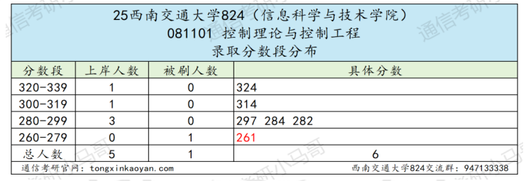 图片[2]-成都最热211，398被刷！-梦马考研