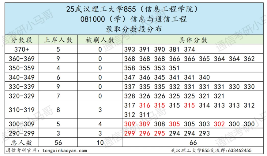 图片[1]-很公平！复试面试占比仅15%！-梦马考研