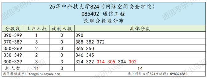 图片[6]-【复试真题】武汉顶级高校。-梦马考研