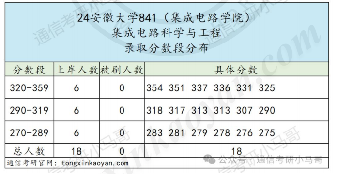 图片[6]-初试第一，笔试被刷。-梦马考研