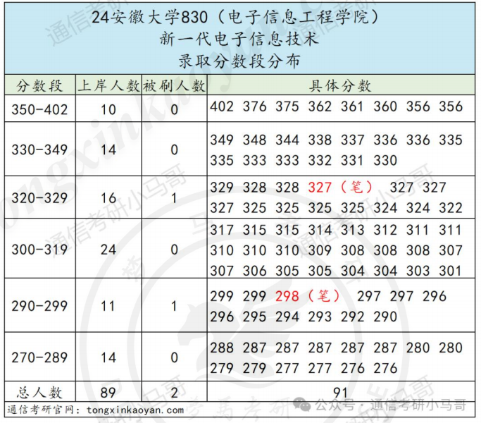 图片[3]-初试第一，笔试被刷。-梦马考研