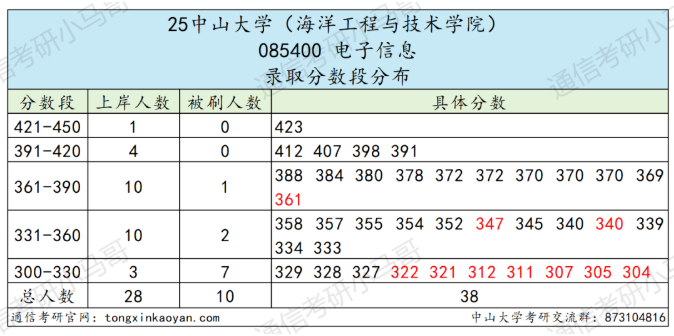 图片[9]-卷！413被刷！复试很重要！-梦马考研