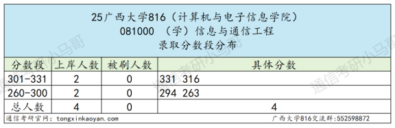 图片[1]-低分全刷！最新复试真题！-梦马考研