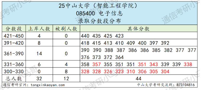 图片[2]-卷！413被刷！复试很重要！-梦马考研