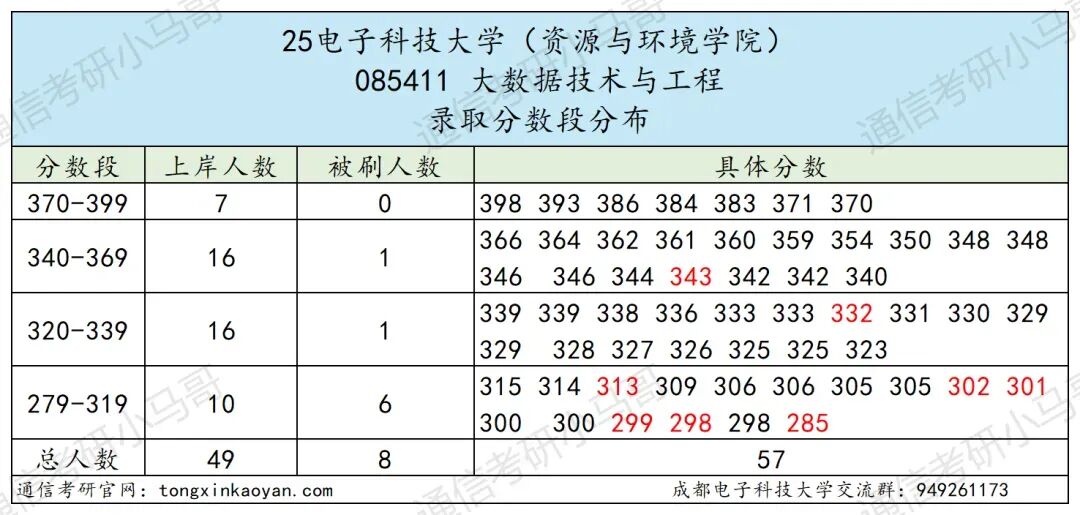 图片[4]-通信Top1，第二被刷！顶级高校！-梦马考研