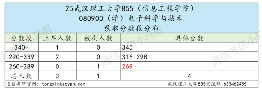 图片[4]-很公平！复试面试占比仅15%！-梦马考研