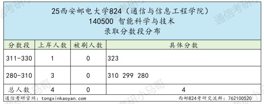 图片[5]-慎重！竞争白热化！大量复试不及格！-梦马考研