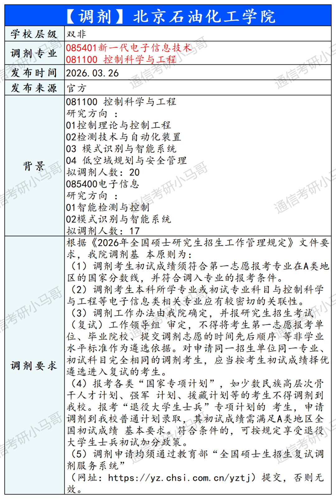 图片[4]-【调剂】5所信息！含双一流！-梦马考研