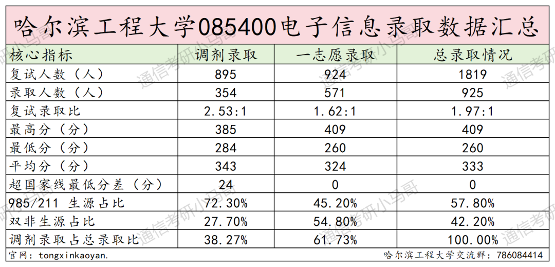 图片[1]-一志愿避雷，调剂必看院校。-梦马考研