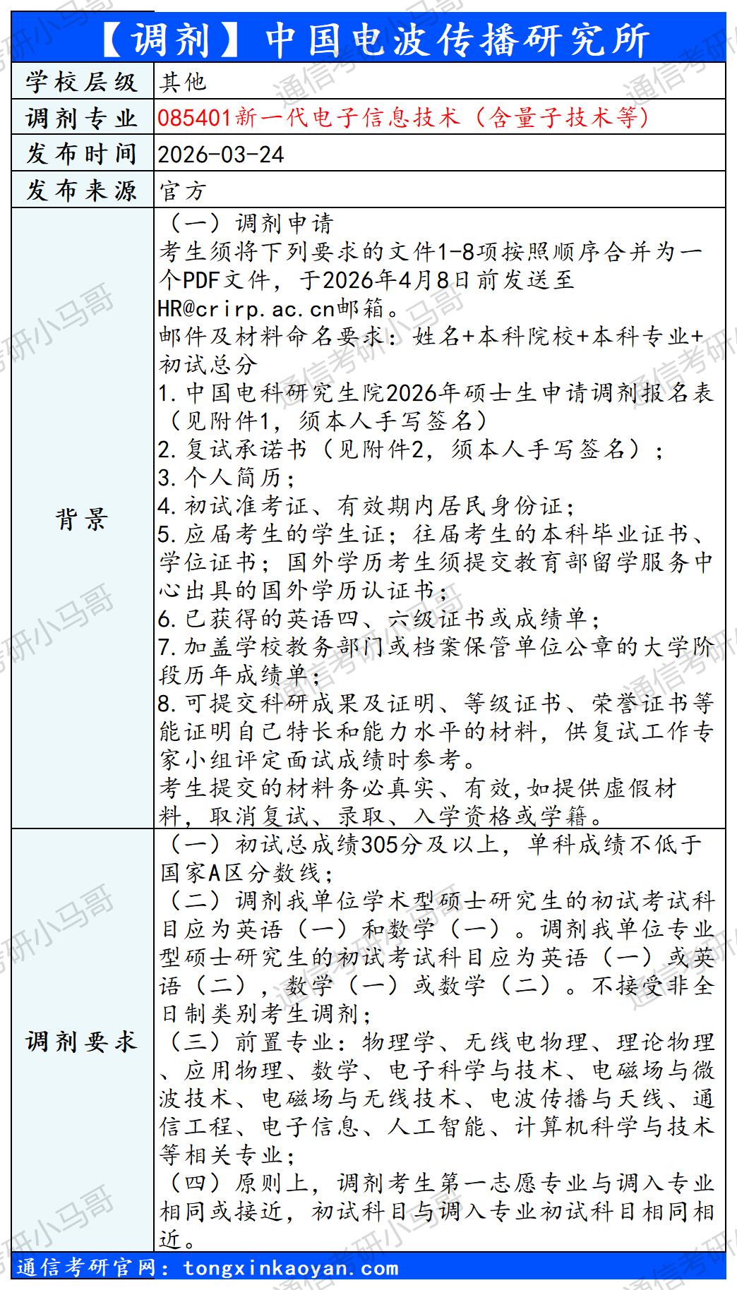 图片[2]-【调剂更新】两个研究所！速看。-梦马考研