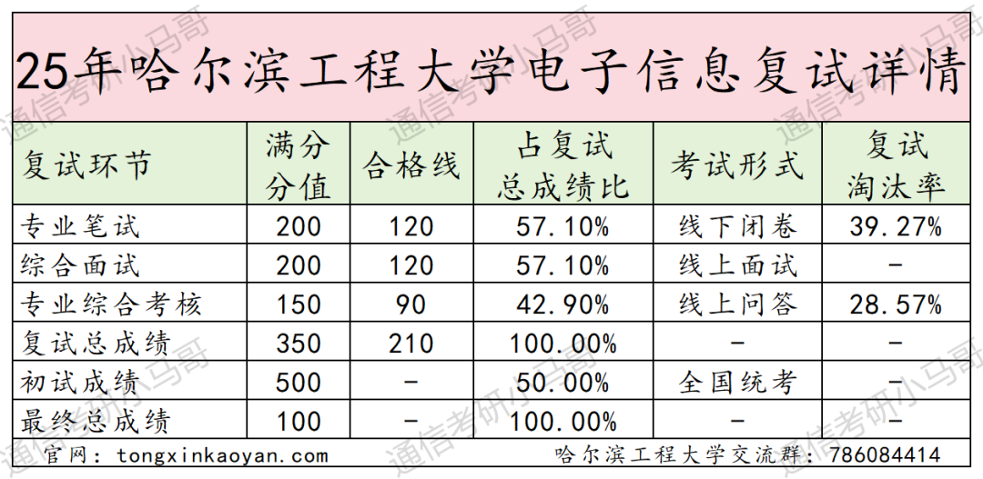 图片[2]-一志愿避雷，调剂必看院校。-梦马考研