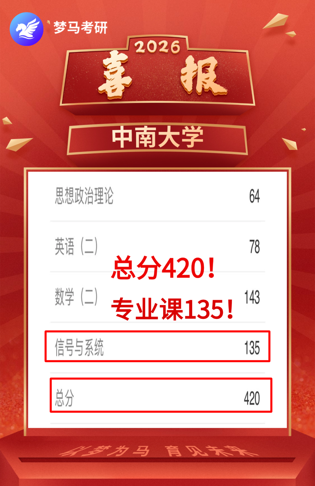 图片[14]-【27初试】梦马信号班重磅上线！-梦马考研