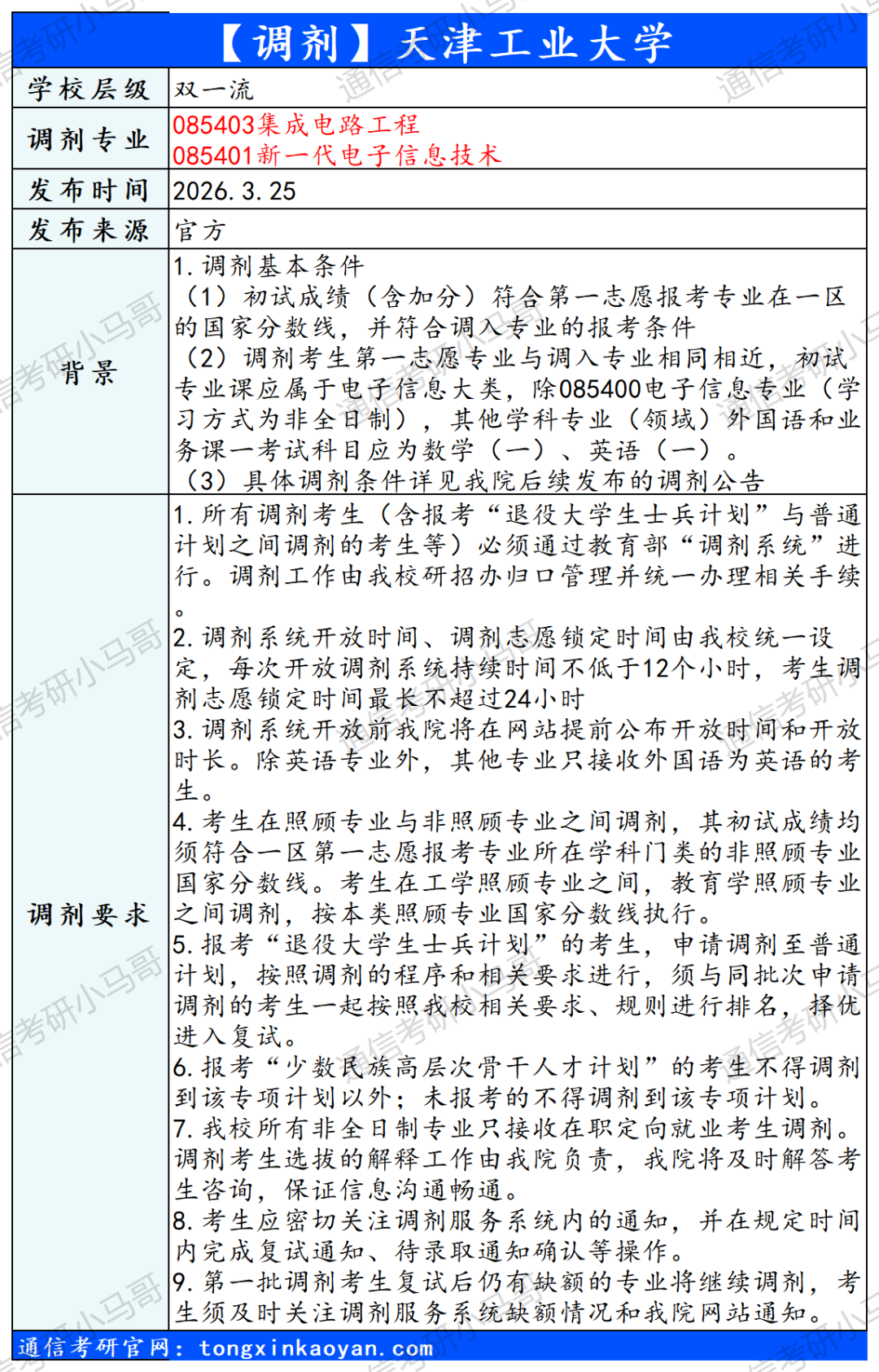 图片[2]-【调剂】5所信息！含双一流！-梦马考研