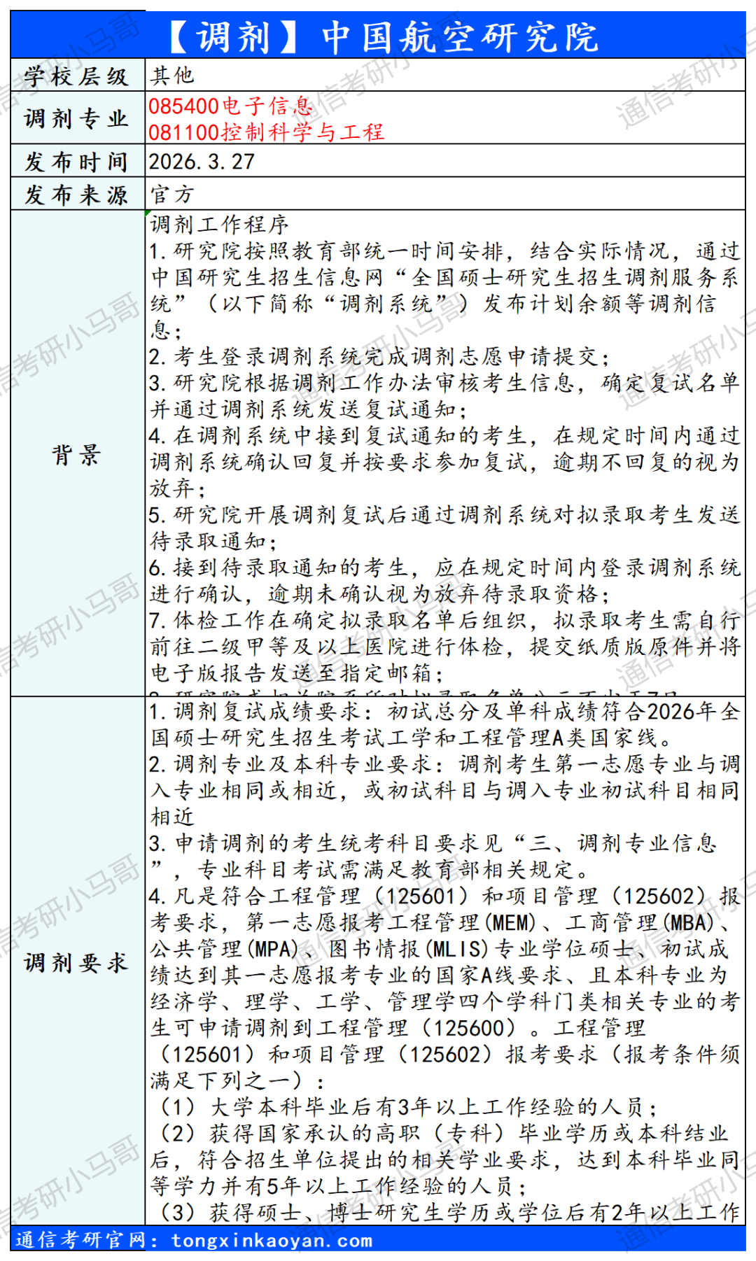 图片[5]-【调剂】5所信息！含双一流！-梦马考研