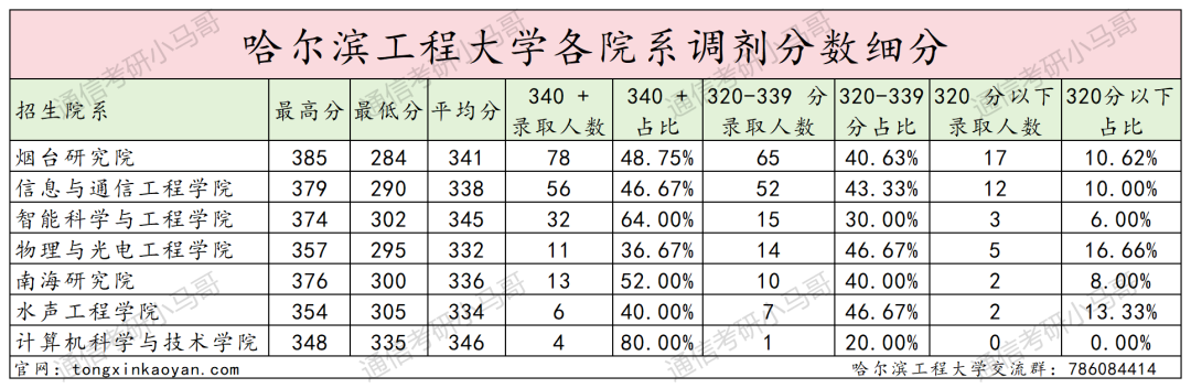 图片[5]-一志愿避雷，调剂必看院校。-梦马考研