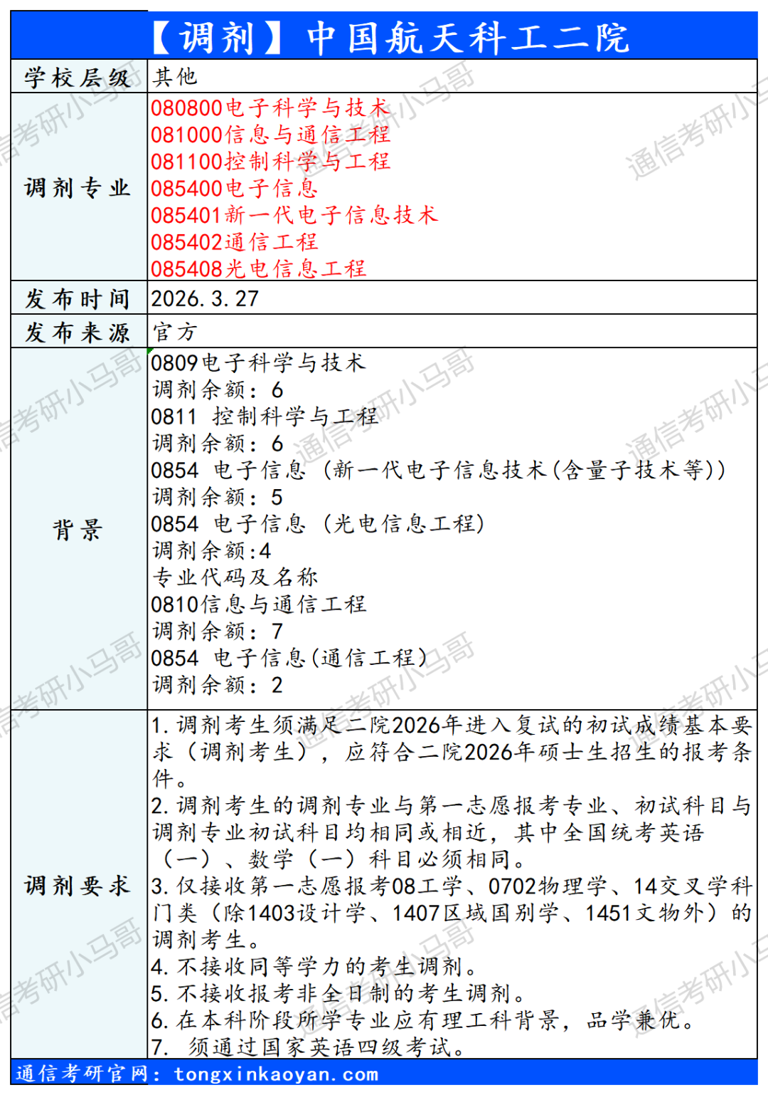 图片[6]-【调剂】5所信息！含双一流！-梦马考研