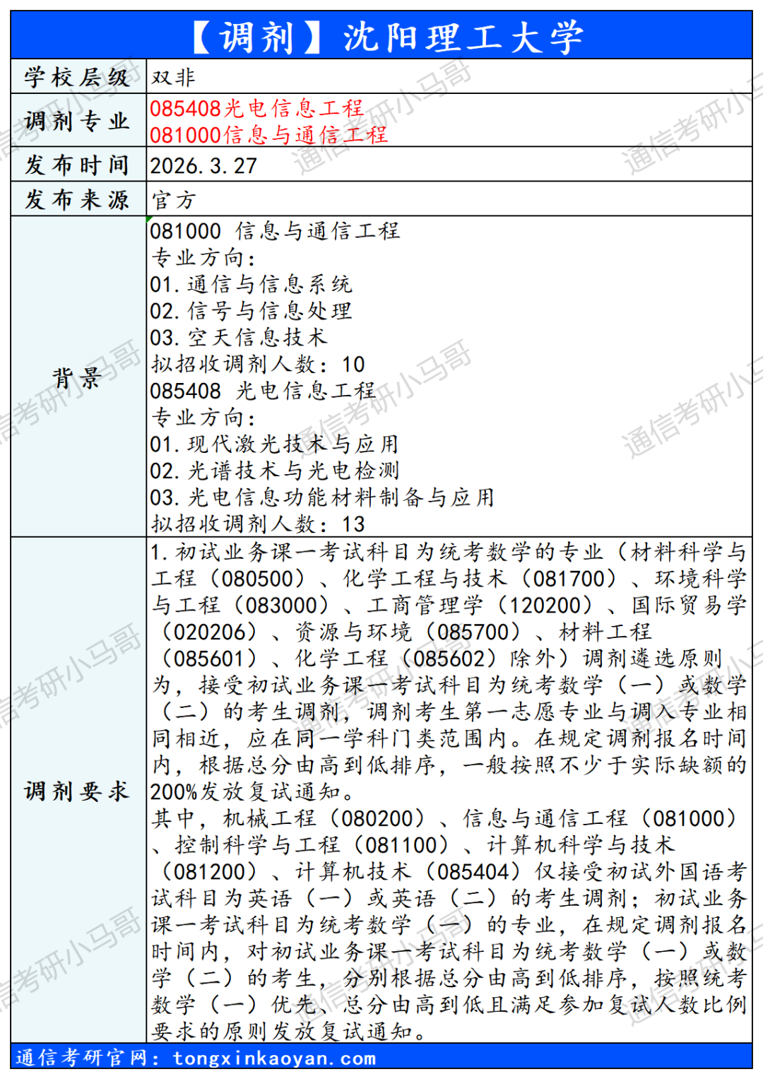 图片[4]-【调剂】4所调剂。含中电科！-梦马考研