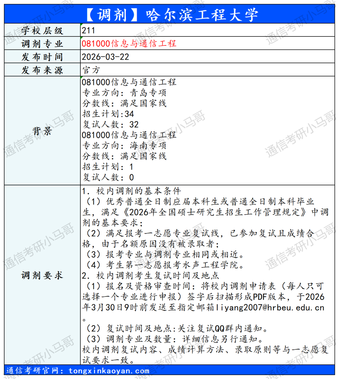 图片[3]-【信息更新】电子科大和哈工程！-梦马考研