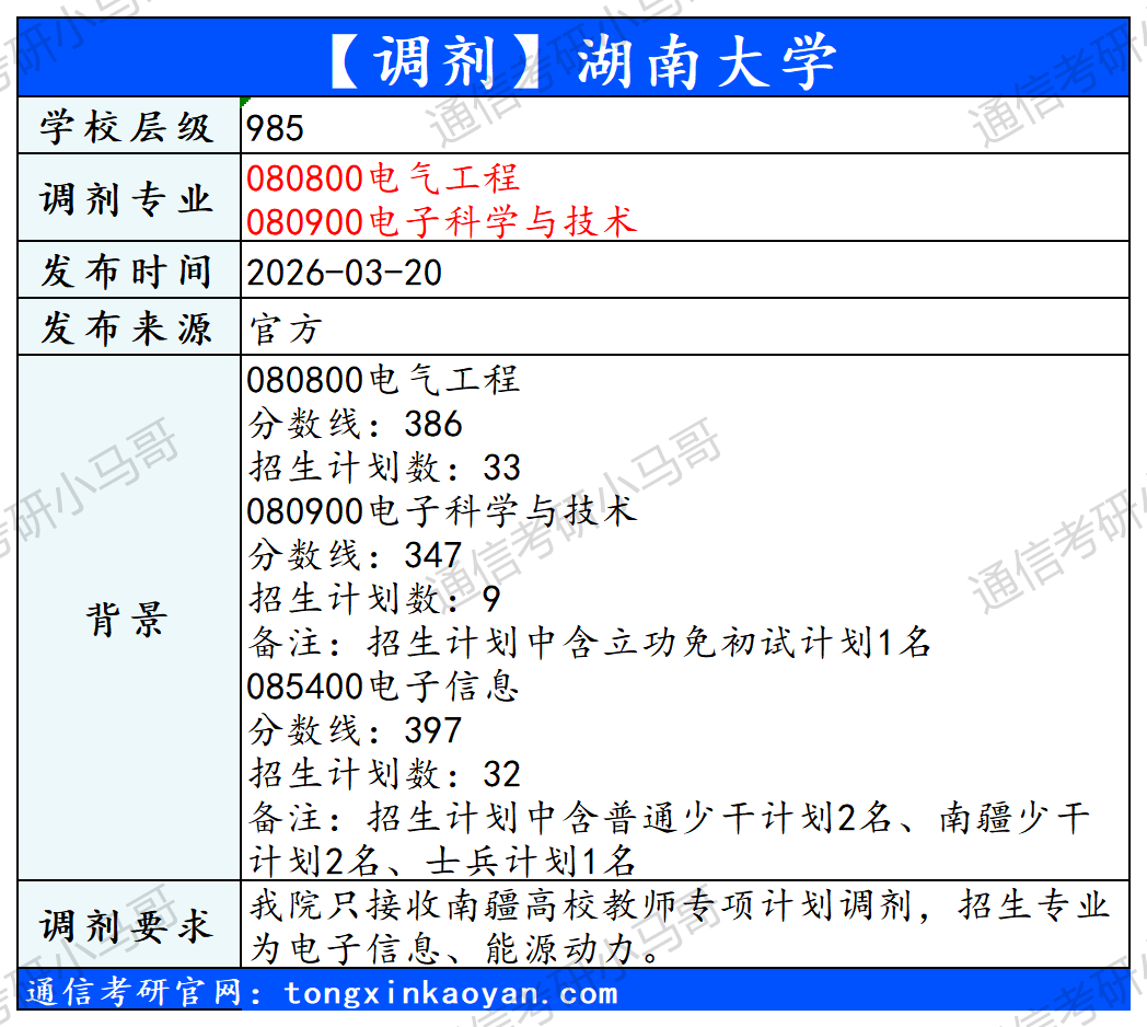 图片[4]-【调剂】更新4所，含985！-梦马考研