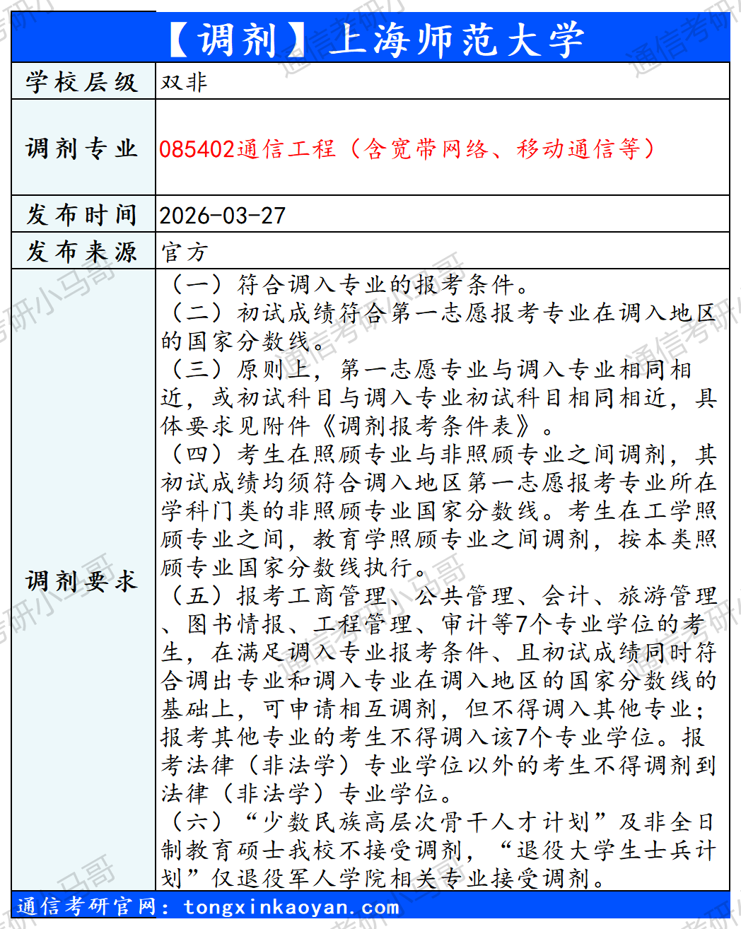 图片[4]-【调剂】含顶尖985！-梦马考研