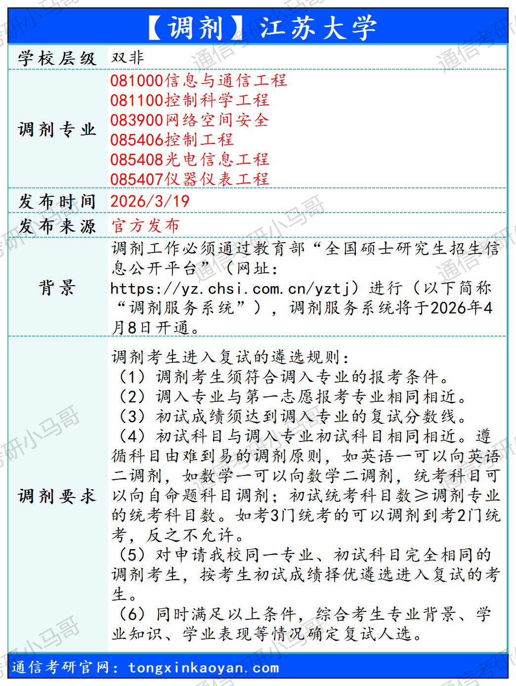 图片[5]-第一所研究院调剂！-梦马考研