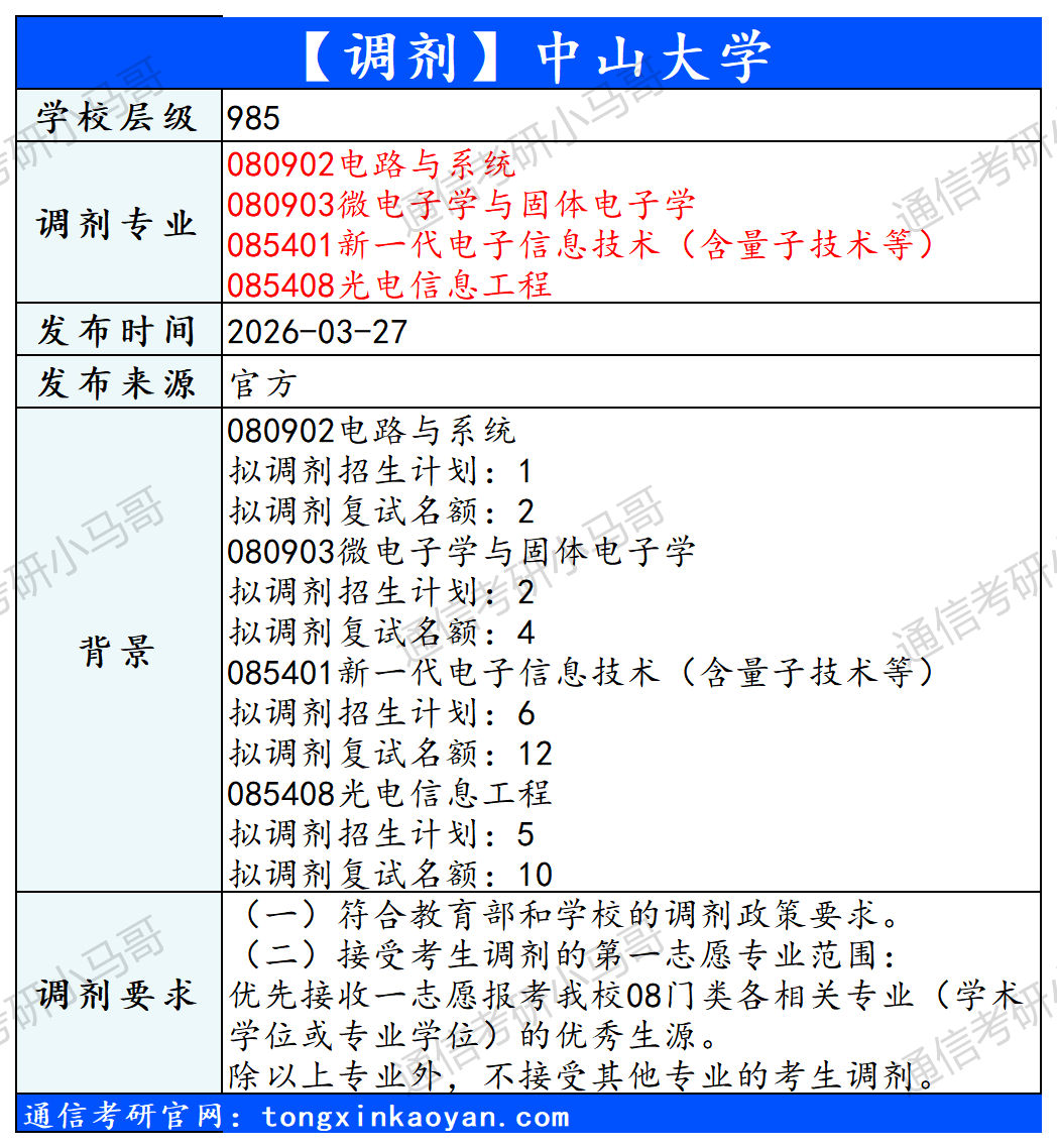图片[2]-【调剂】含顶尖985！-梦马考研