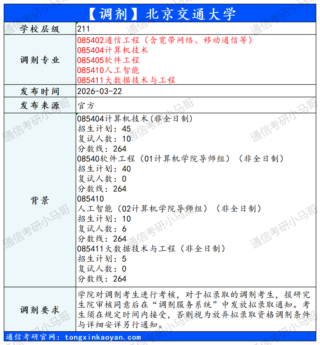 图片[2]-【信息更新】电子科大和哈工程！-梦马考研