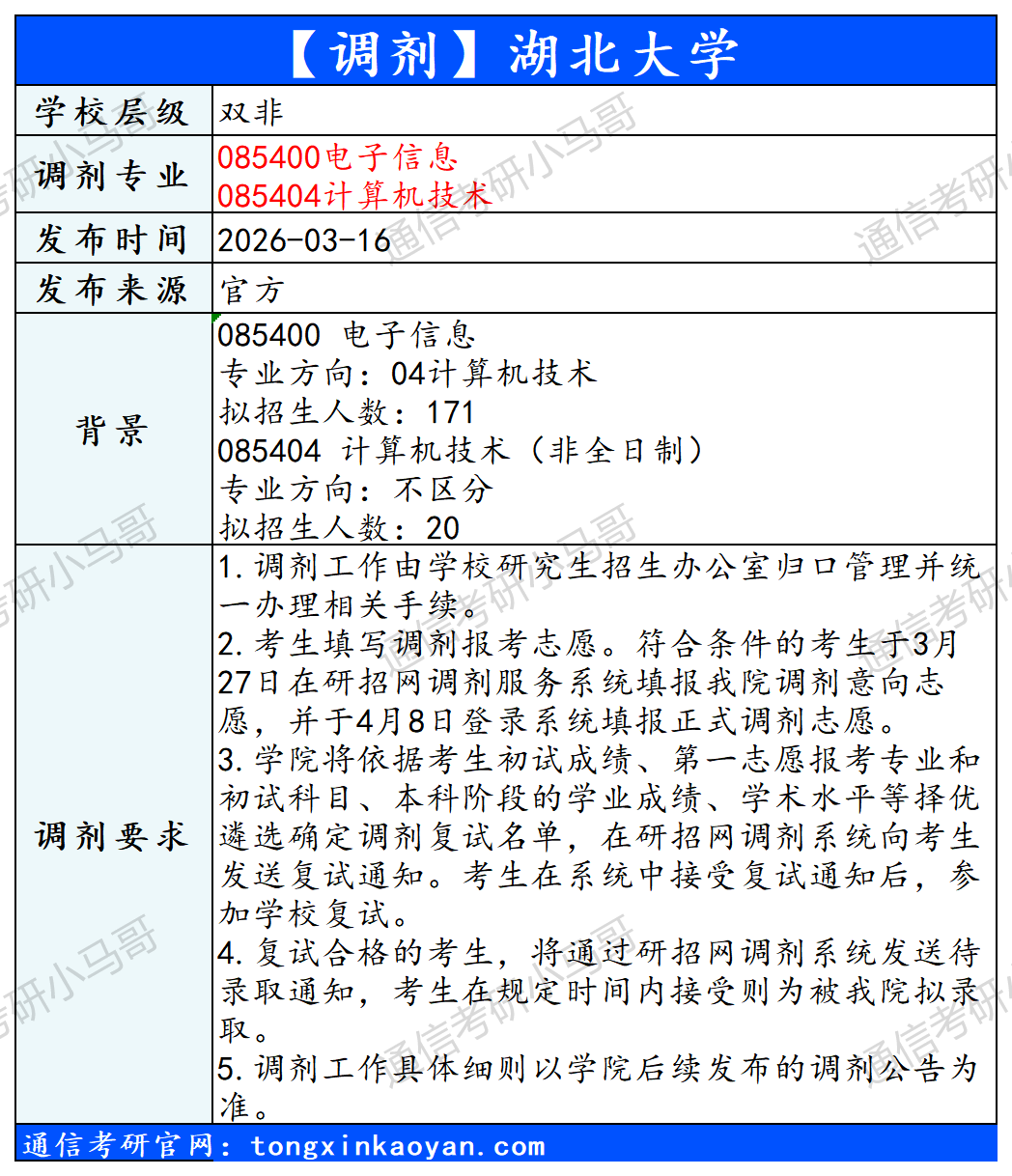 图片[2]-【调剂】更新4所，含985！-梦马考研