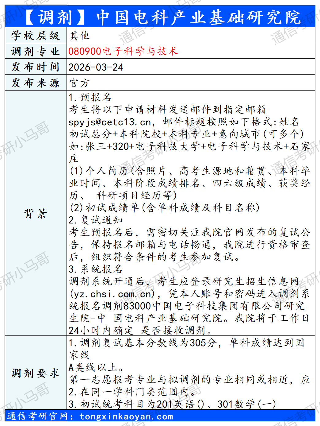 图片[4]-【调剂更新】两个研究所！速看。-梦马考研