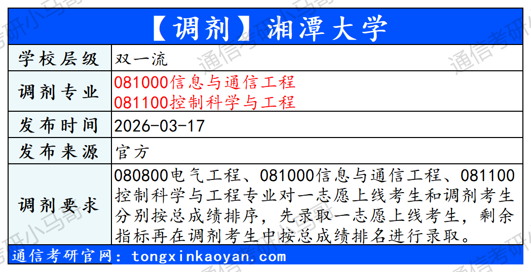 图片[3]-【调剂】更新4所，含985！-梦马考研