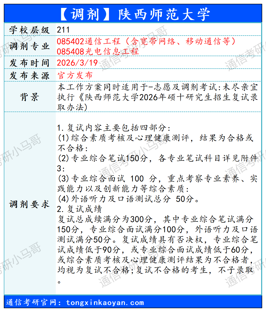 图片[4]-第一所研究院调剂！-梦马考研