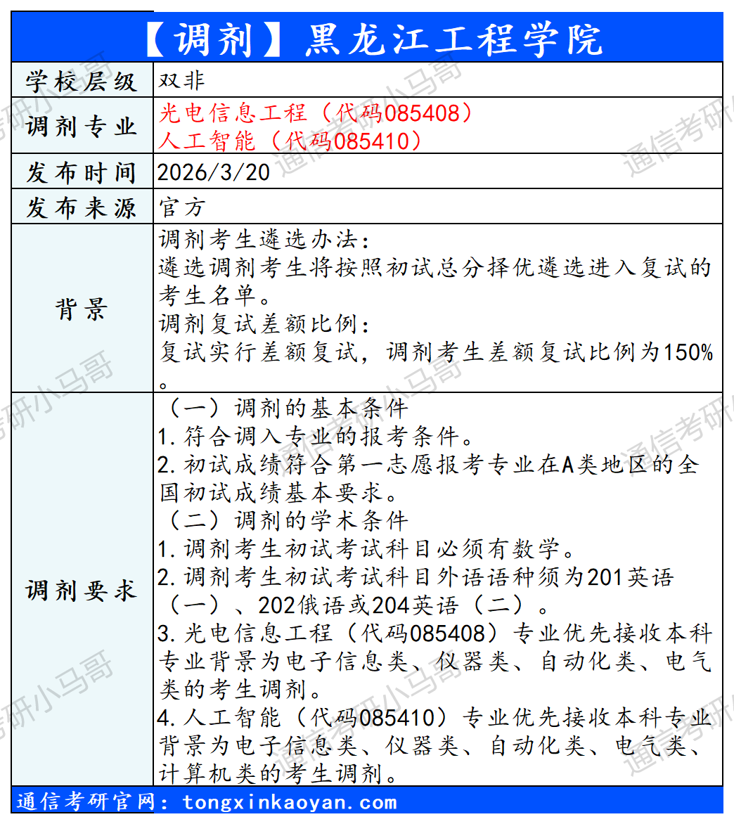 图片[1]-【调剂更新】两个研究所！速看。-梦马考研