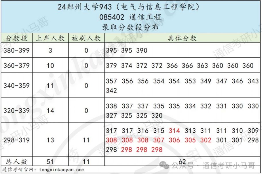 图片[3]-【真题】河南龙头高校。-梦马考研