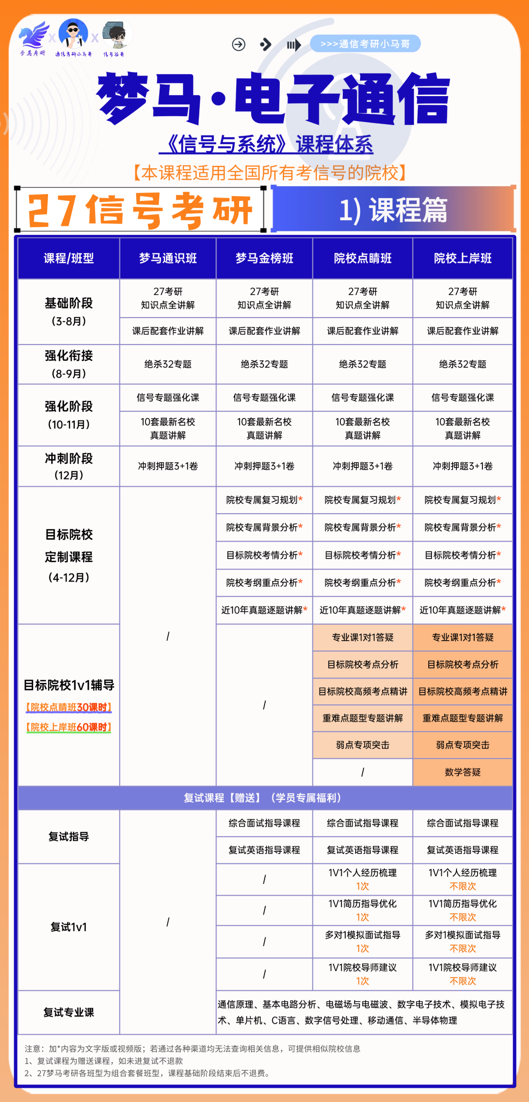 图片[30]-【梦马班】早鸟优惠即将结束！-梦马考研