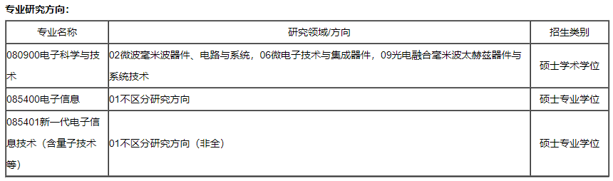 图片[2]-小马哥同门师兄招生。-梦马考研