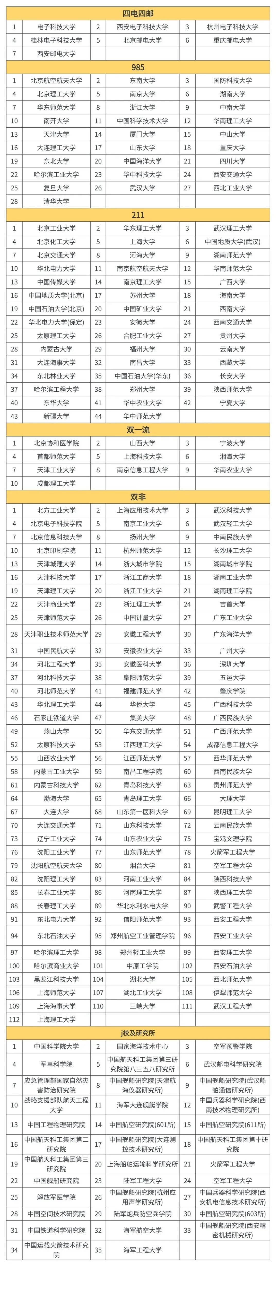 图片[29]-【27初试】梦马信号班重磅上线！-梦马考研
