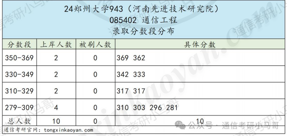 图片[6]-【真题】河南龙头高校。-梦马考研