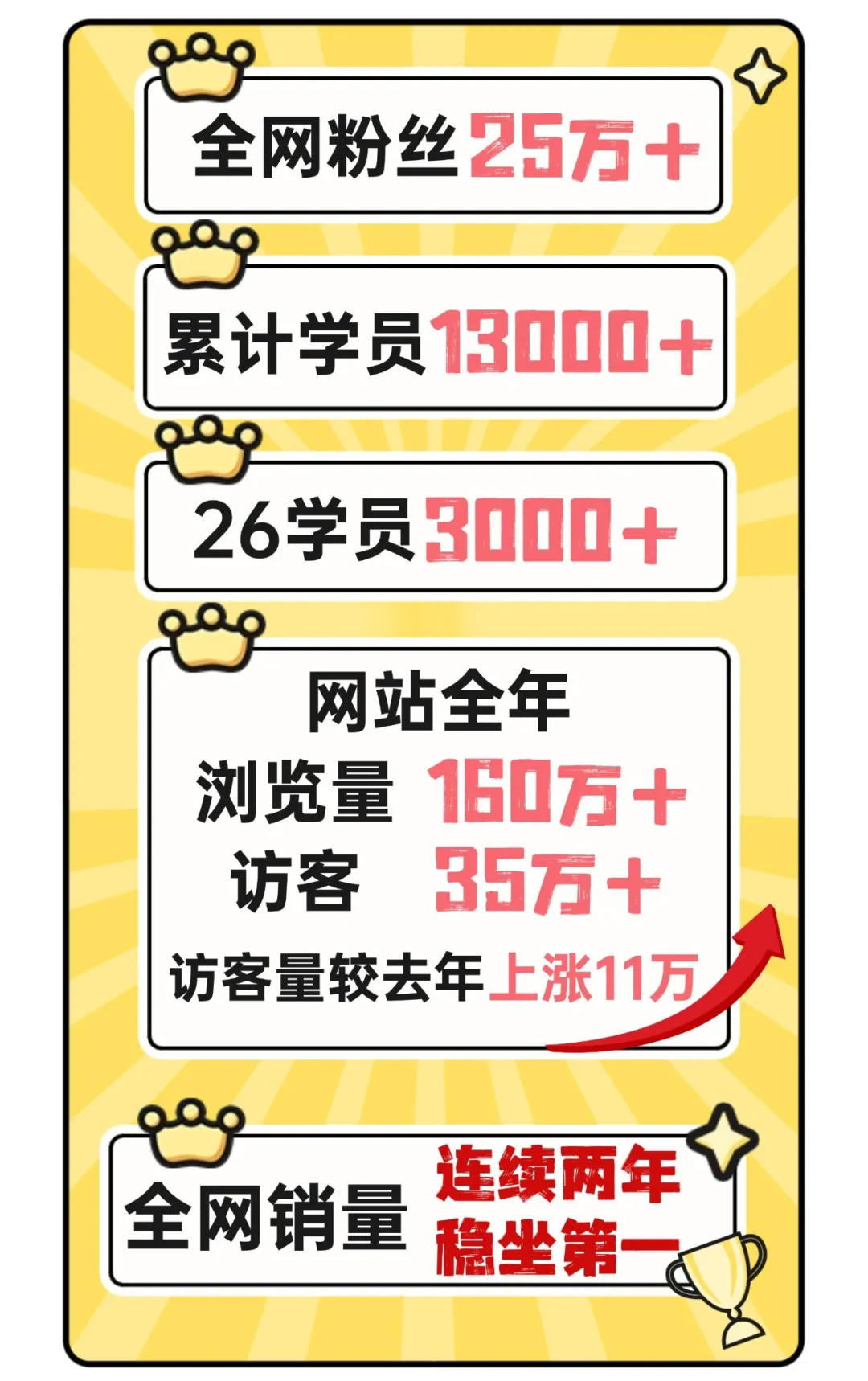 图片[17]-【梦马班】早鸟优惠即将结束！-梦马考研