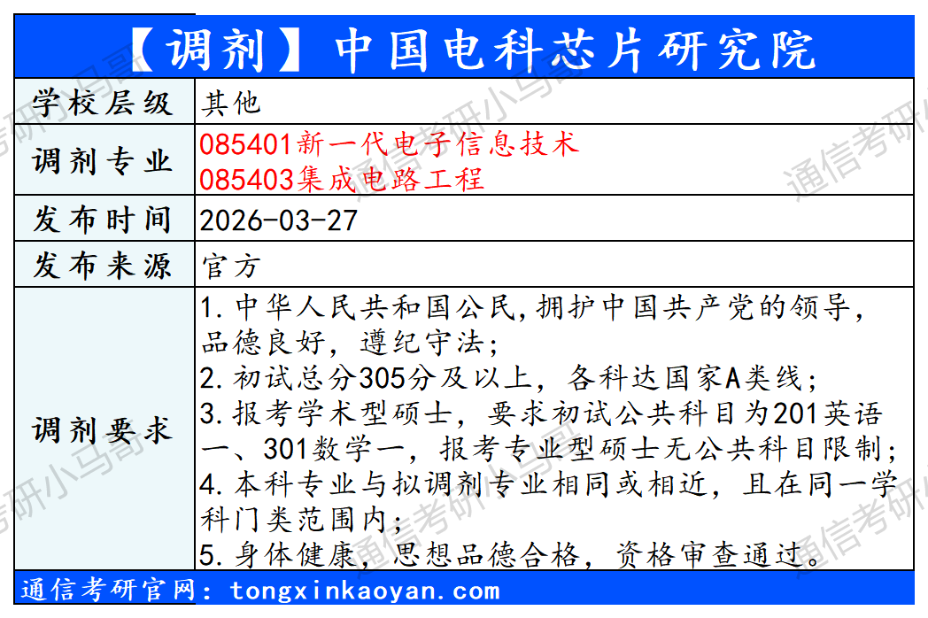 图片[5]-【调剂】含顶尖985！-梦马考研