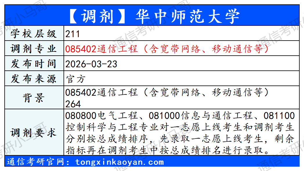 图片[5]-【调剂】更新4所，含985！-梦马考研